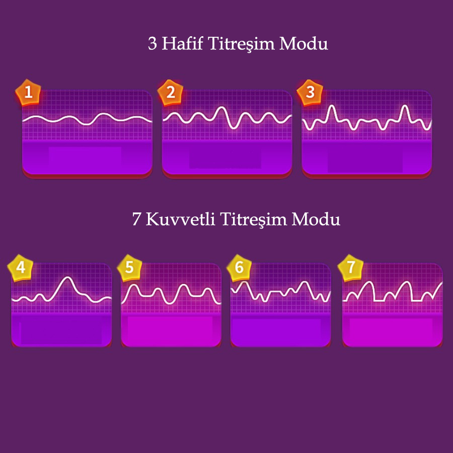 Leten Giyilebilir Kumandalı Çift Motorlu Mor Şarjlı Vibratör