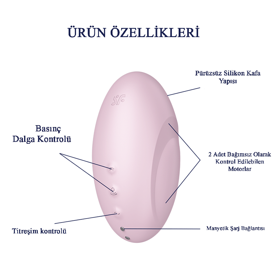 Satisfyer Vulva Lover 3 Pink 2 Motorlu Emiş Yapabilen Titreşimli Vibratör 